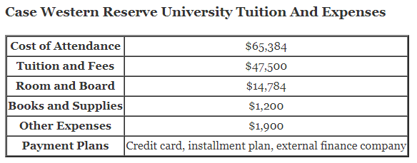 Case-Western-Reserve-University-Tuition