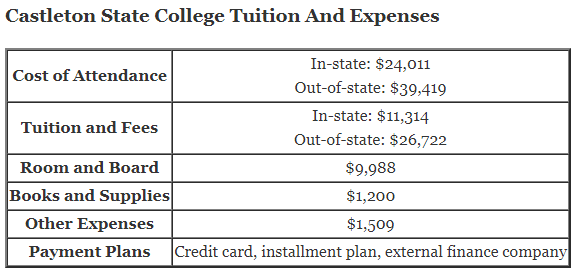 Castleton-State-College-Tuition