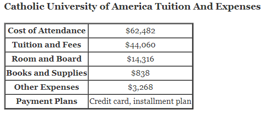 Catholic-University-of-America-Tuition