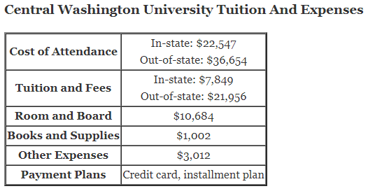 Central-Washington-University-Tuition