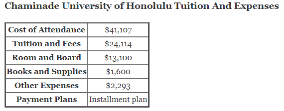 Chaminade-University-of-Honolulu-Tuition