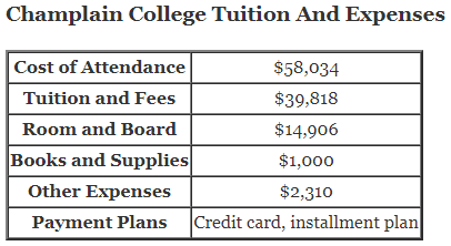 Champlain-College-Tuition