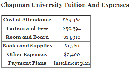 Chapman-University-Tuition