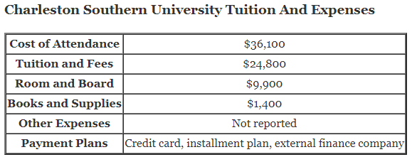 Charleston-Southern-University-Tuition