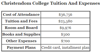 Christendom-College-Tuition