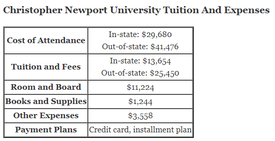 Christopher-Newport-University-Tuition