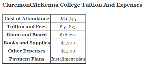 Claremont-McKenna-College-Tuition