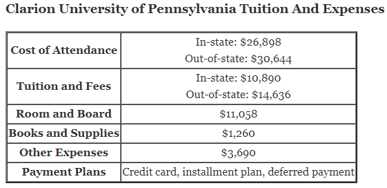 Clarion-University-of-Pennsylvania-Tuition