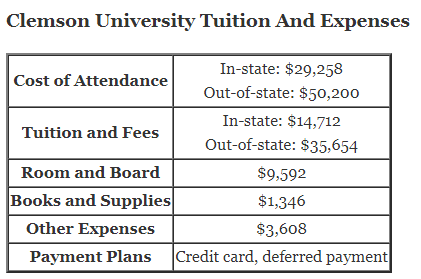 Clemson-University-Tuition