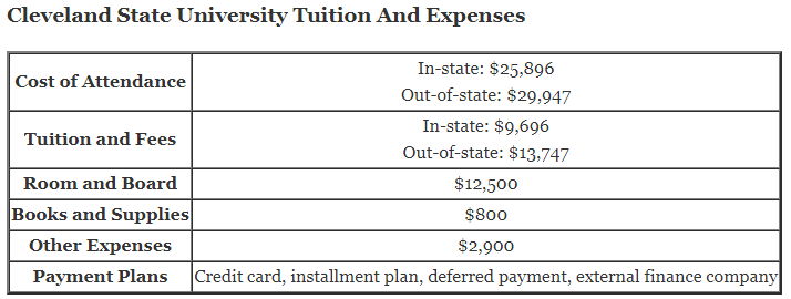 Cleveland-State-University-Tuition