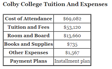 Colby-College-Tuition