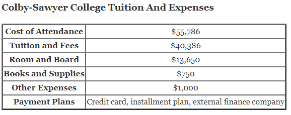 Colby-Sawyer-College-Tuition