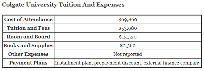 Colgate-University-Tuition