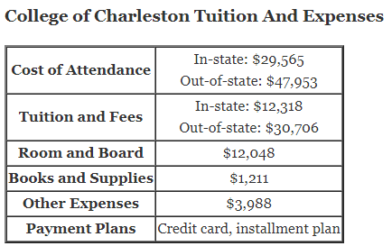 College-of-Charleston-Tuition