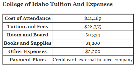 College-of-Idaho-Tuition