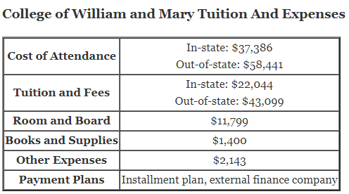 College-of-William-and-Mary-Tuition