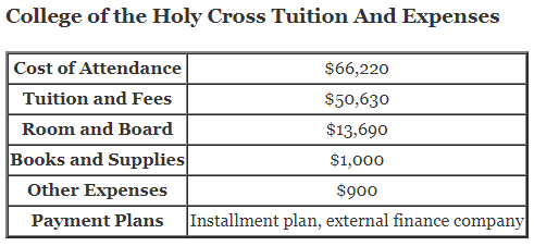 College-of-the-Holy-Cross-Tuition