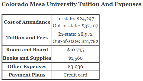 Colorado-Mesa-University-Tuition
