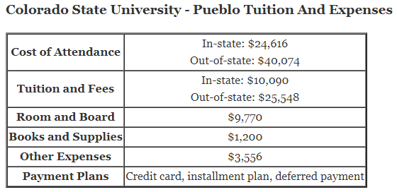 Colorado-State-University-Pueblo-Tuition