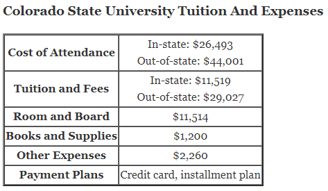Colorado-State-University-Tuition