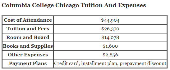 Columbia-College-Chicago-Tuition