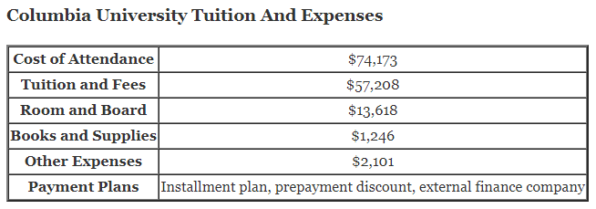 Columbia-University-Tuition