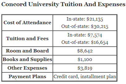 Concord-University-Tuition