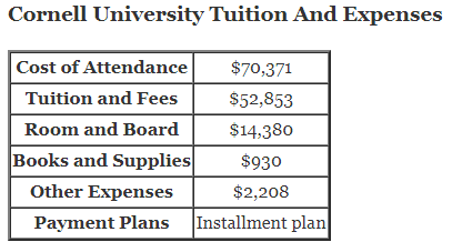 Cornell-University-Tuition-1