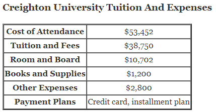 Creighton-University-Tuition