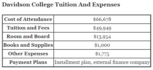 Davidson-College-Tuition
