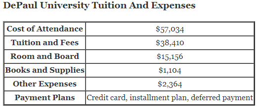 DePaul-University-Tuition