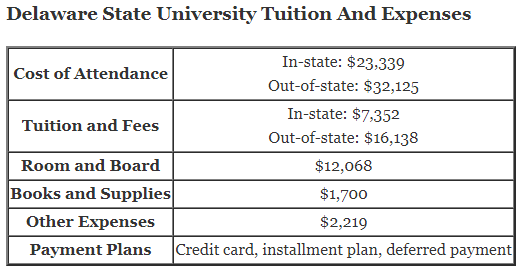 Delaware-State-University-Tuition