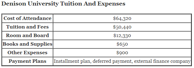 Denison-University-Tuition