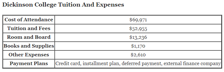 Dickinson-College-Tuition