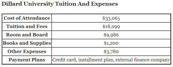 Dillard-University-Tuition