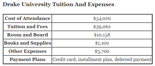 Drake-University-Tuition