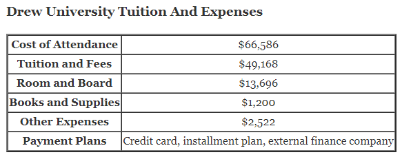 Drew-University-Tuition