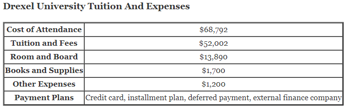 Drexel-University-Tuition