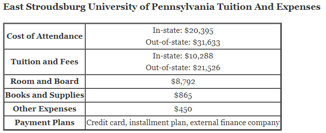 East-Stroudsburg-University-of-Pennsylvania-Tuition