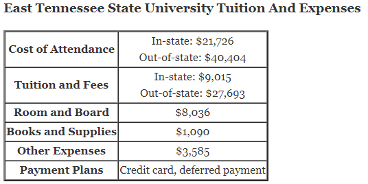 East-Tennessee-State-University-Tuition