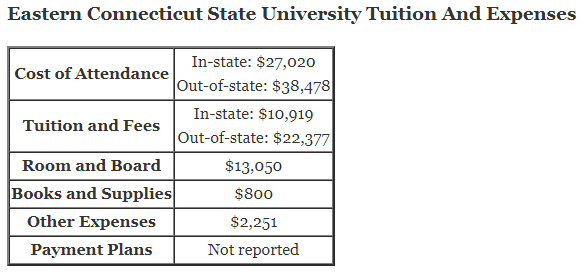 Eastern-Connecticut-State-University-Tuition