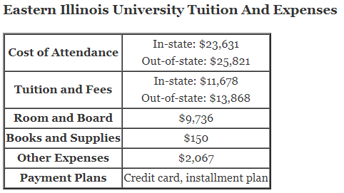 Eastern-Illinois-University-Tuition