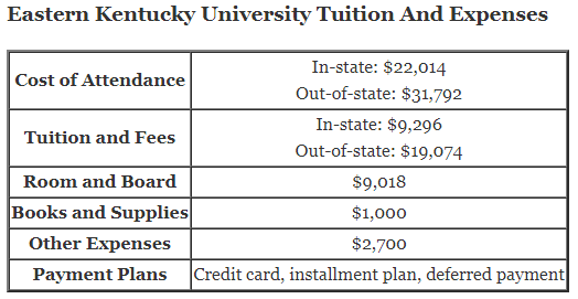 Eastern-Kentucky-University-Tuition