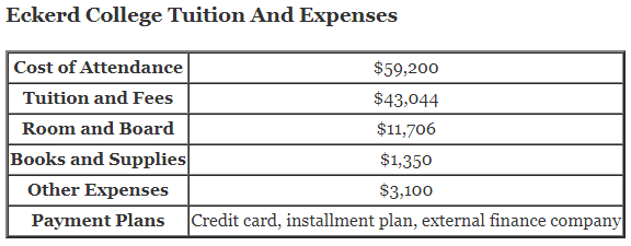 Eckerd-College-Tuition