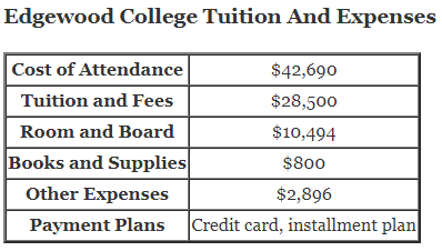 Edgewood-College-Tuition