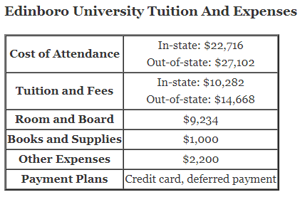 Edinboro-University-Tuition