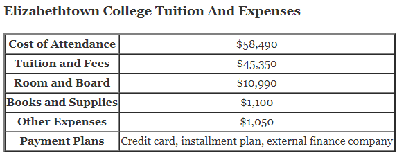 Elizabethtown-College-Tuition