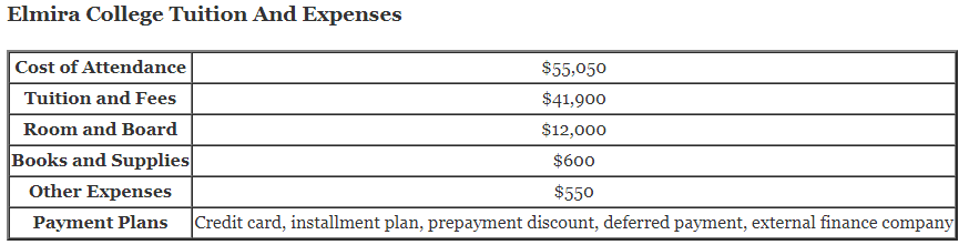 Elmira-College-Tuition