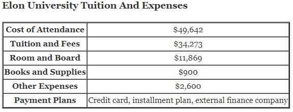 Elon-University-Tuition