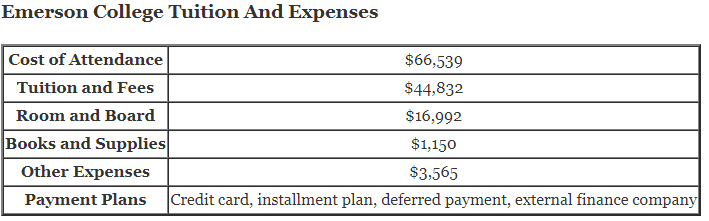 Emerson-College-Tuition-And-Expenses